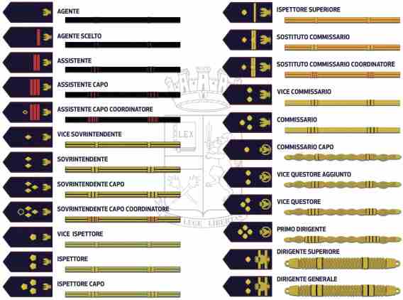 Cambiano i distintivi di qualifica della Polizia