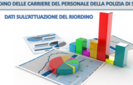 Situazione del riordino delle carriere al 14 settembre 2018